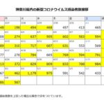 神奈川県内の新型コロナウイルス感染者数の推移まとめ（2023年5月8日更新）