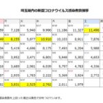 埼玉県内の新型コロナウイルス感染者数の推移まとめ（2021年1月23日更新）