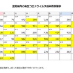 愛知県内の新型コロナウイルス感染者数の推移まとめ（2023年5月8日更新）