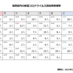 福岡県内の新型コロナウイルス感染者数の推移まとめ（2021年12月31日更新）