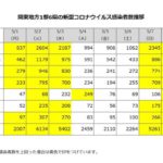関東地方1都6県の新型コロナウイルス感染者数の推移まとめ（2021年1月22日更新）