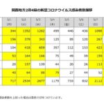 関西地方2府4県の新型コロナウイルス感染者数の推移まとめ（2021年1月23日更新）